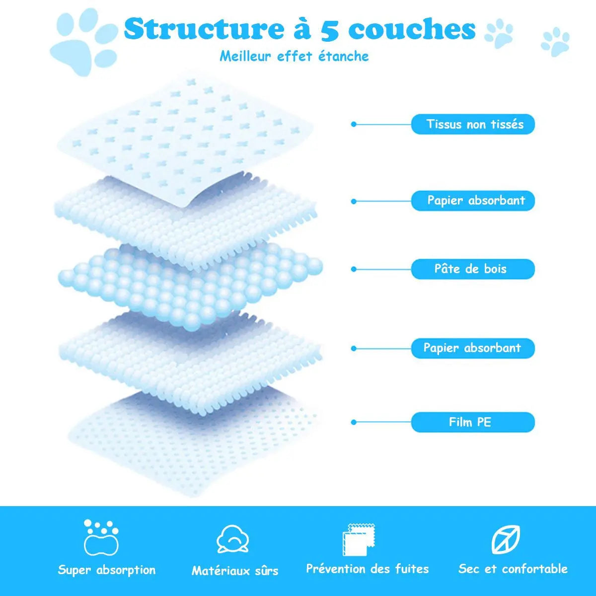 Tapis Éducateurs pour Chien (100 pcs) – Anti-Fuite et Absorption Rapide pour une propreté sans souci. Just Animal